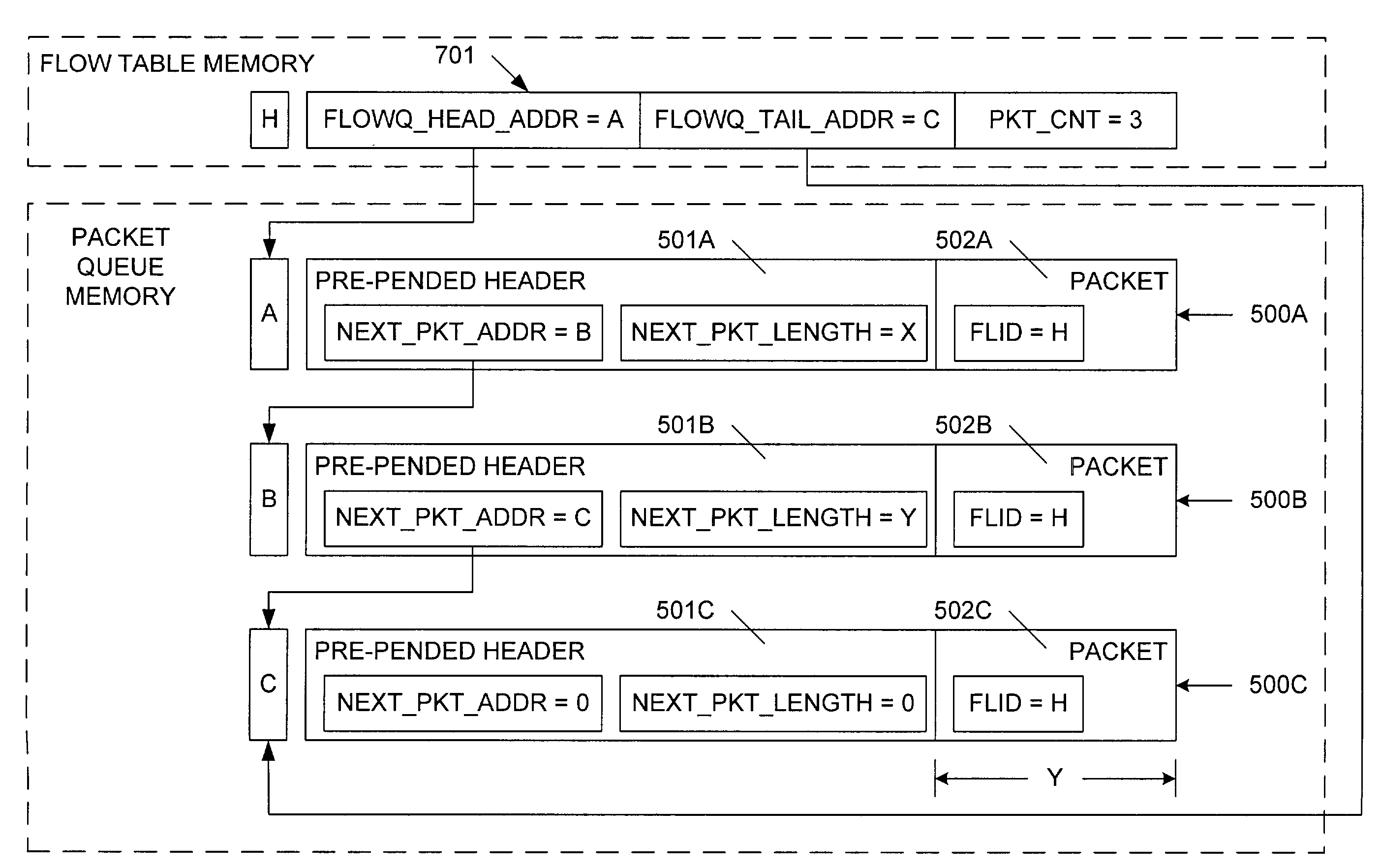 Method of performing deficit round-robin scheduling and structure for implementing same