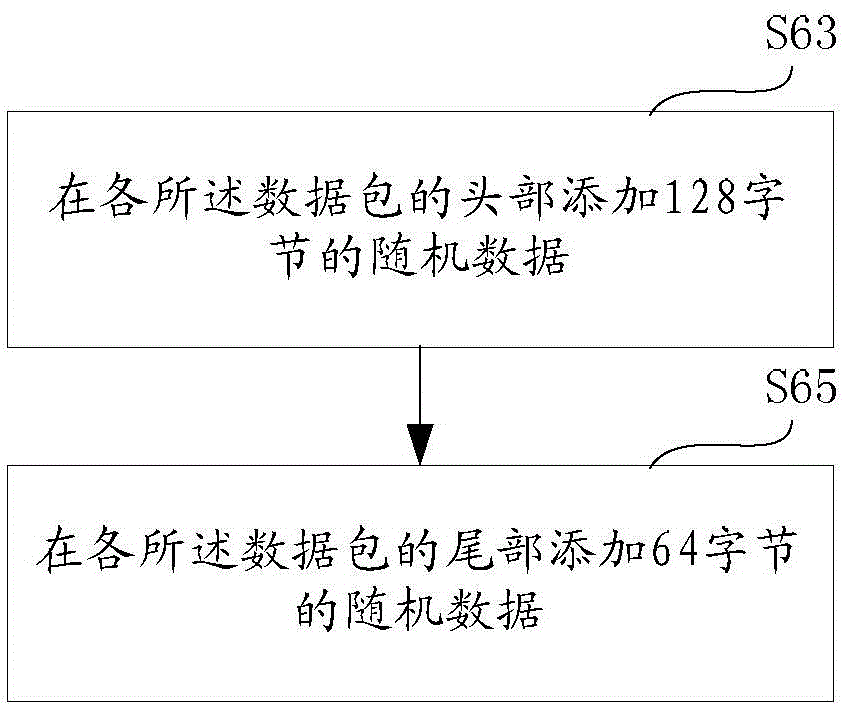 Communication method avoiding p2p traffic identification