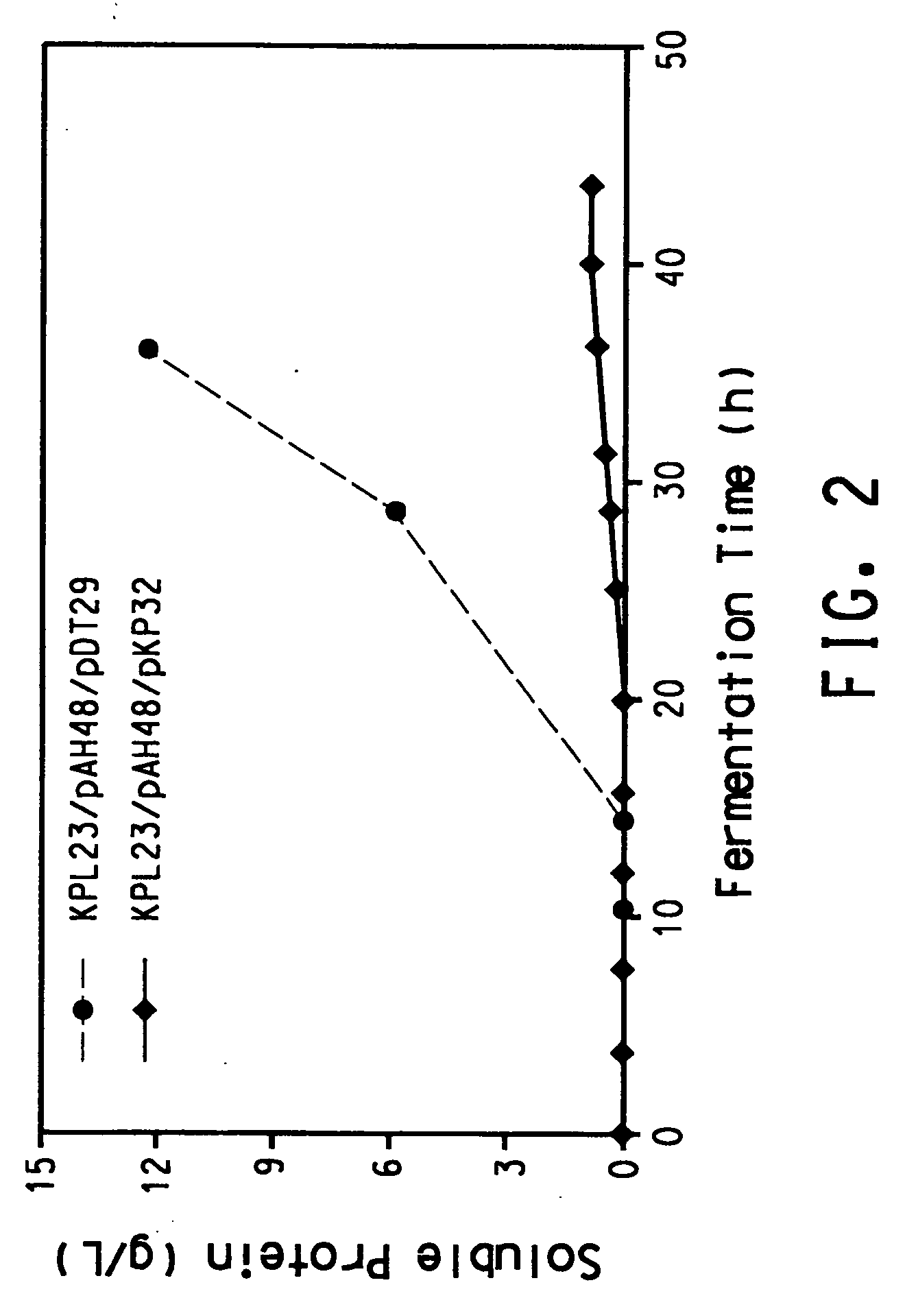 Process for the biological production of 1,3-propanediol with high titer