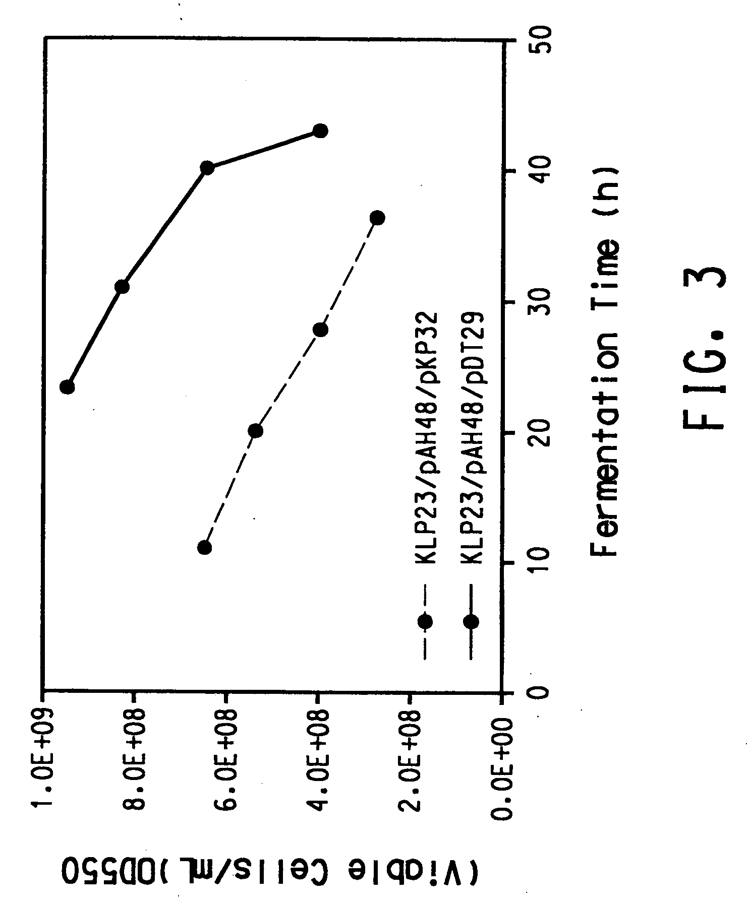 Process for the biological production of 1,3-propanediol with high titer