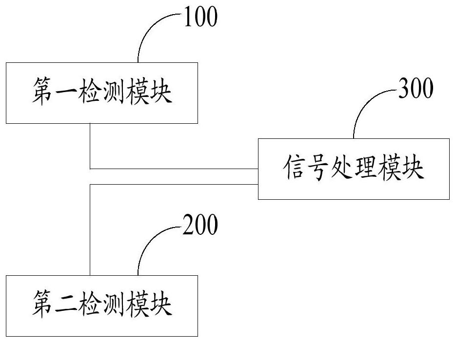 Air concentration monitoring system and method and air purifier