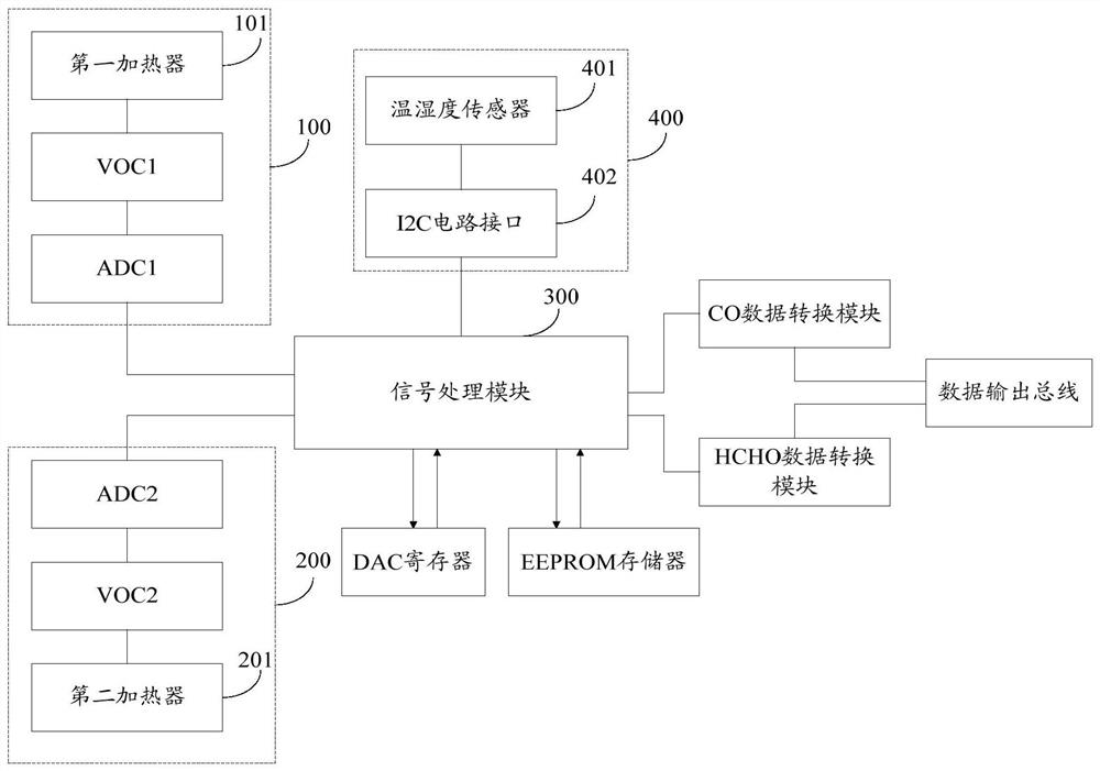 Air concentration monitoring system and method and air purifier