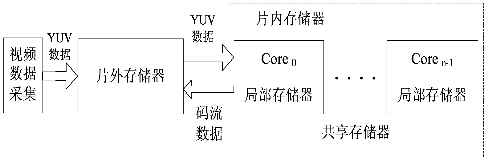 Multi-core DSP (digital signal processor) motion estimation-oriented data prefetching method