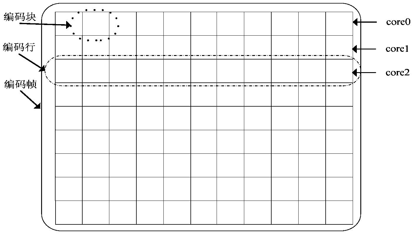 Multi-core DSP (digital signal processor) motion estimation-oriented data prefetching method