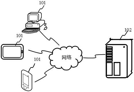 Training method and device for neural network for determining molecular retrosynthetic route