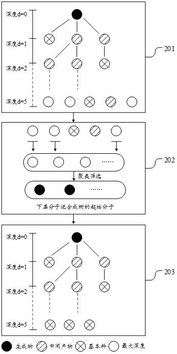 Training method and device for neural network for determining molecular retrosynthetic route