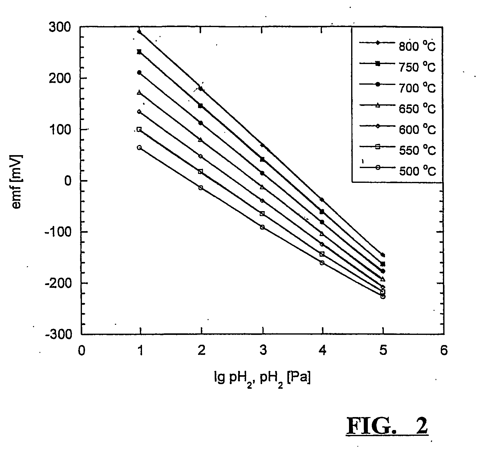 Hydrogen sensing apparatus and method