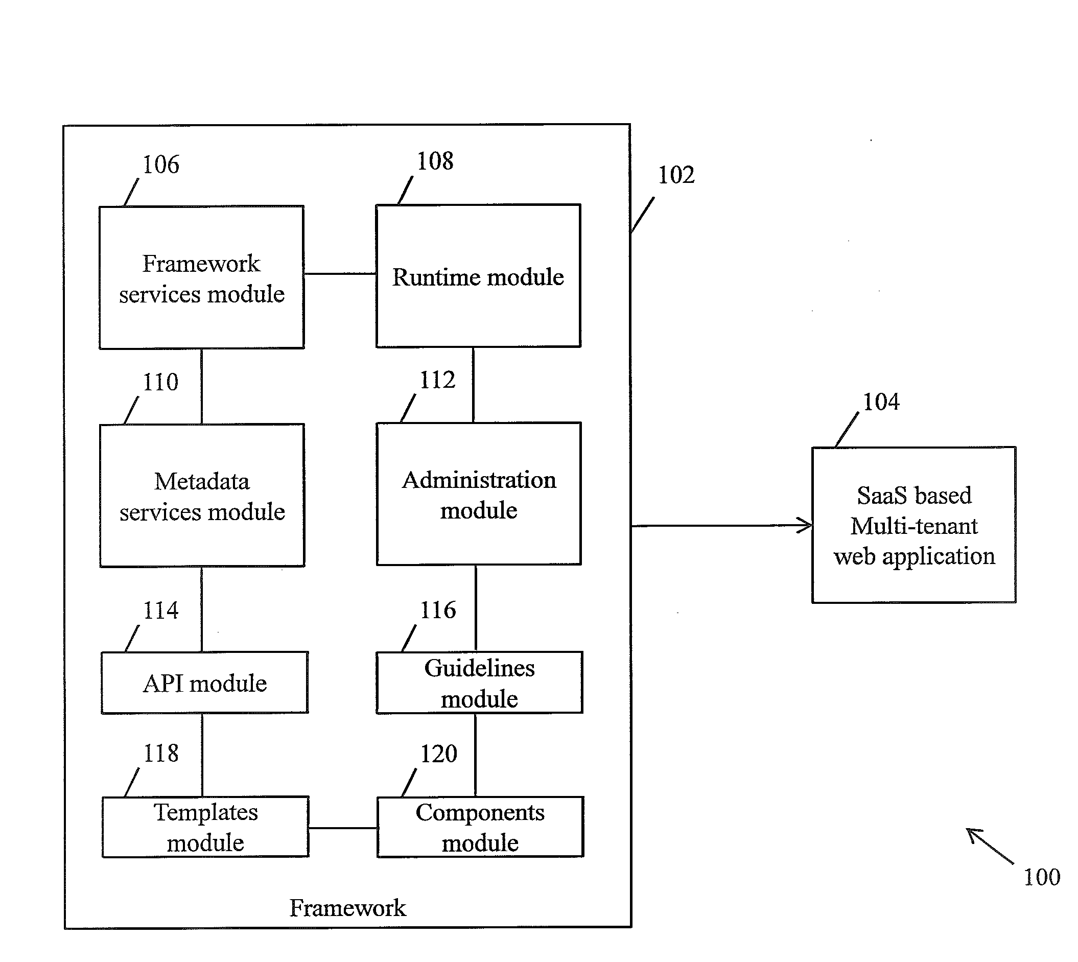 Framework for facilitating implementation of multi-tenant saas architecture