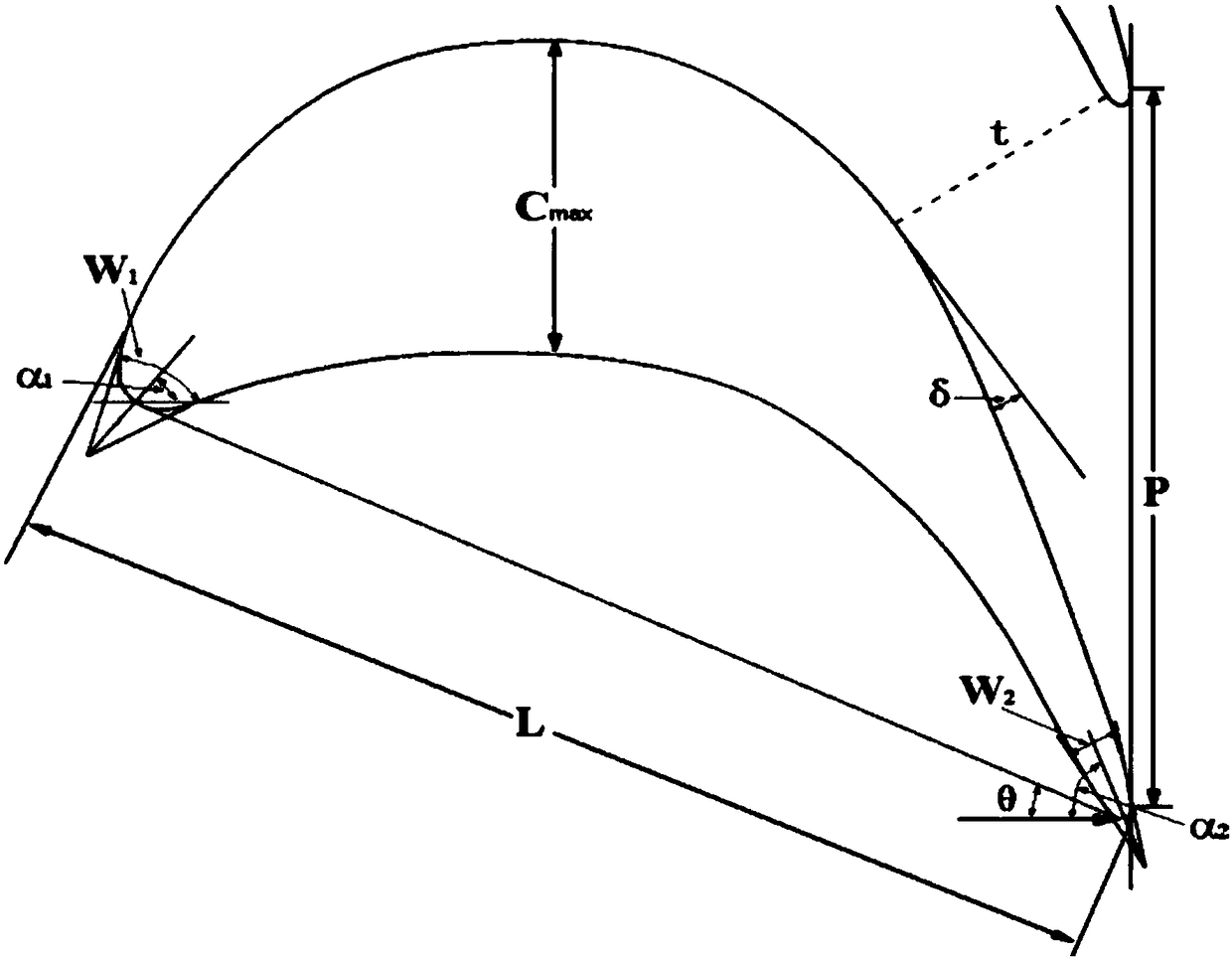 Blade type design method for axial-flow type turbine large and small blade combined blade lattice