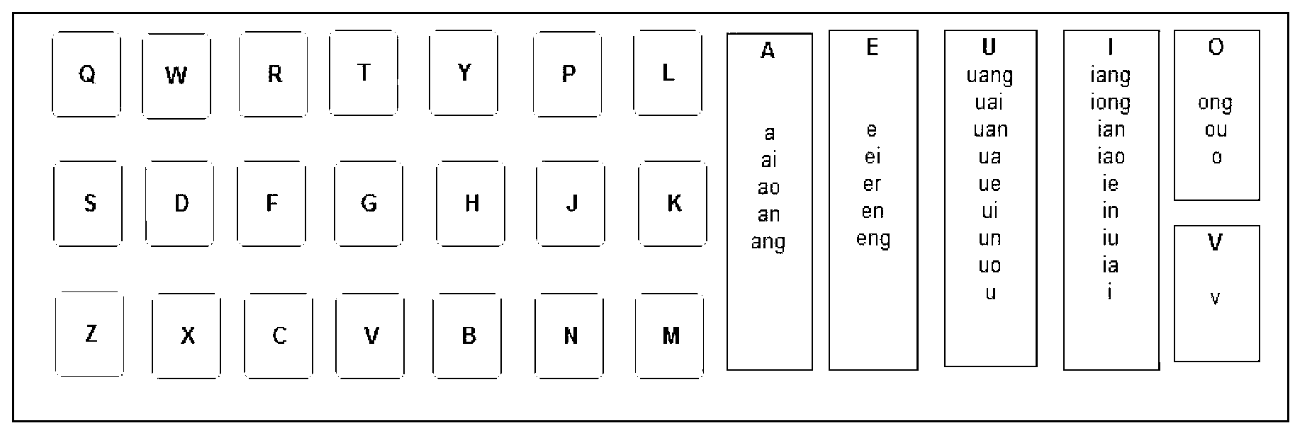 Input method and device