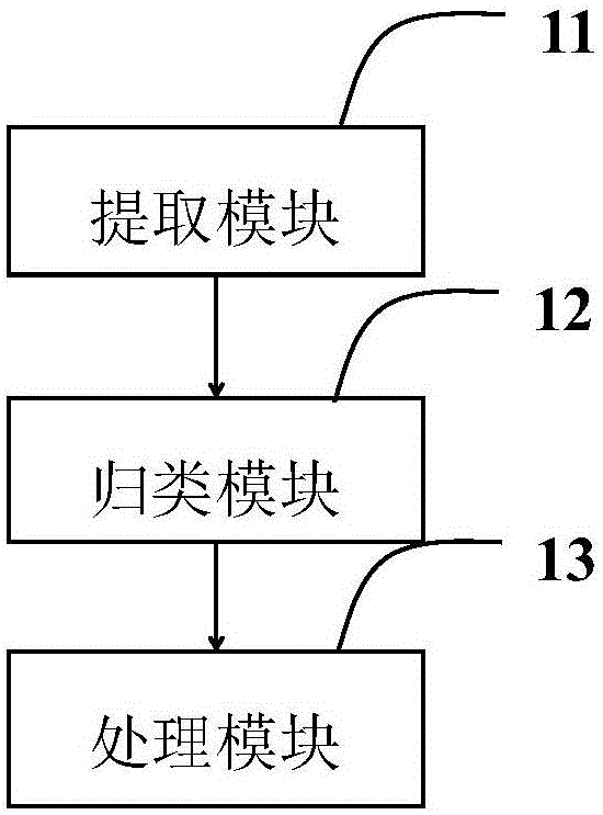 Cloud photo album classifying and displaying method and device and server