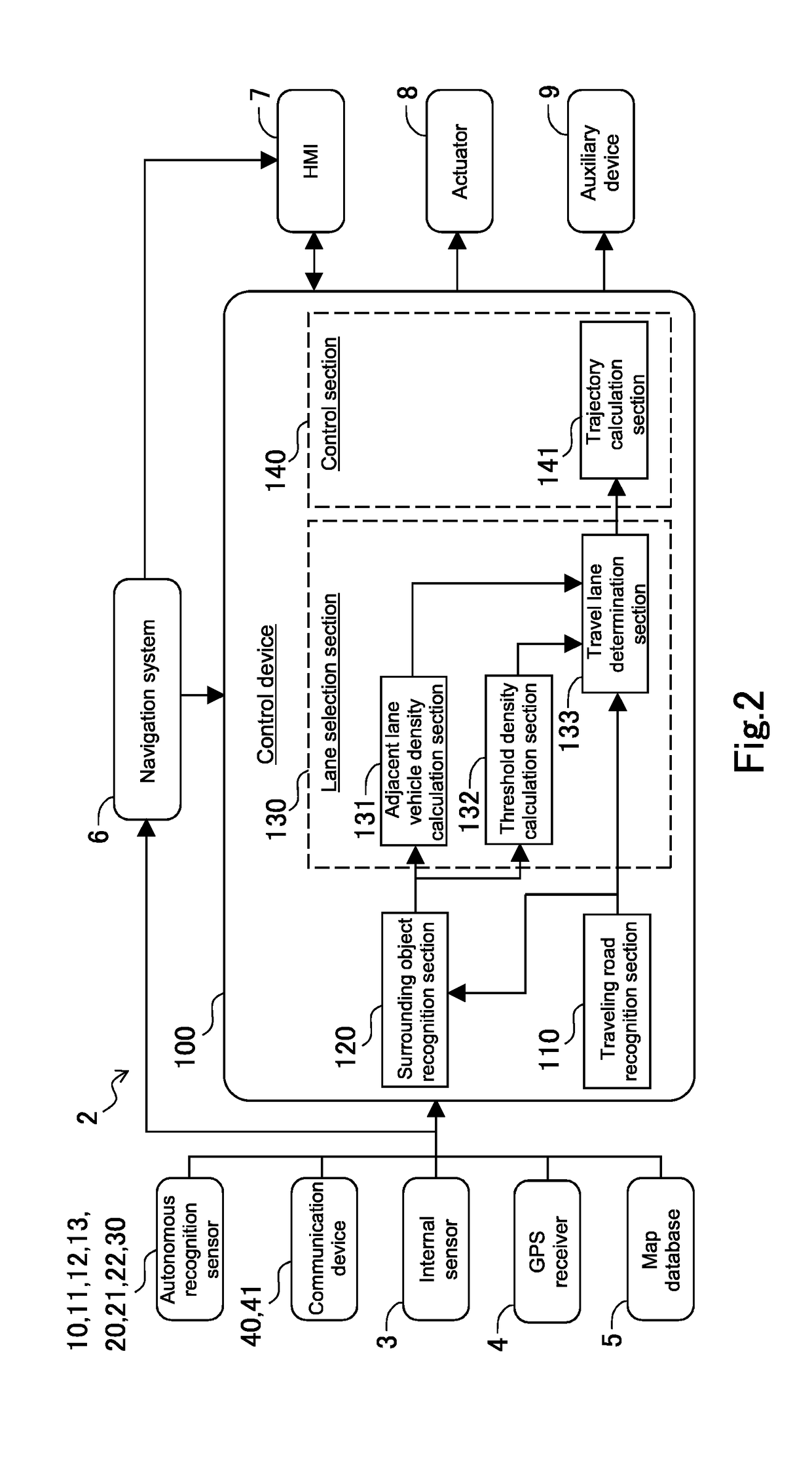 Autonomous driving system