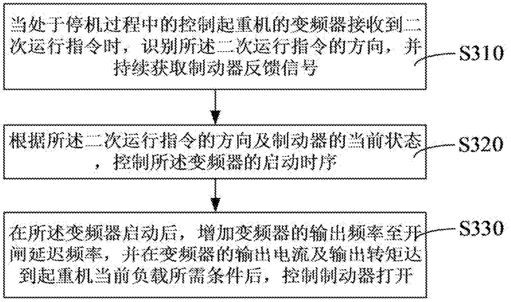 Crane brake control method and system