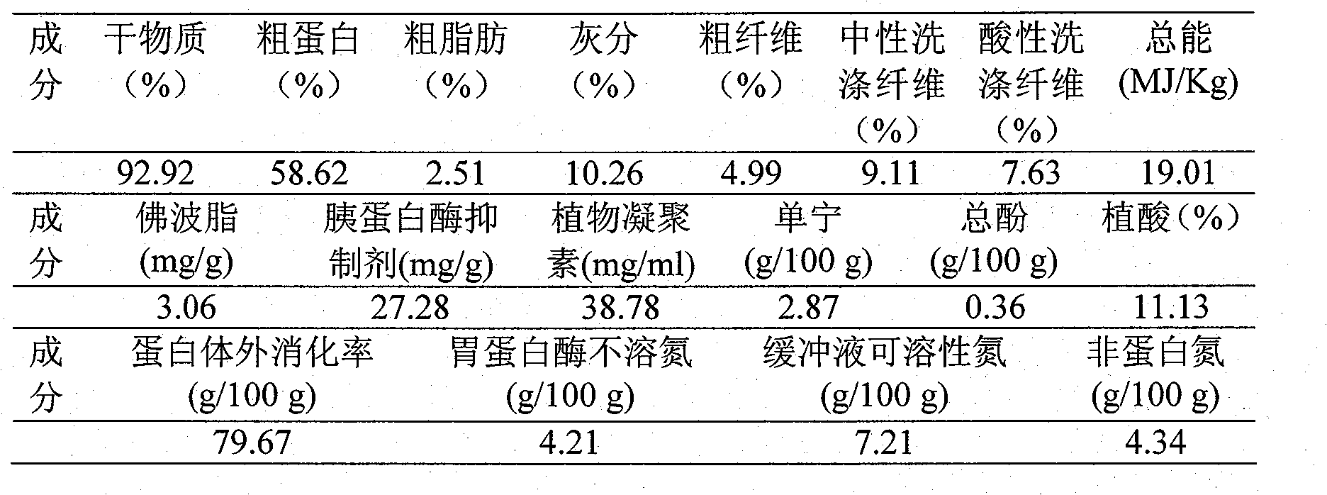 Method for detoxifying barbadosnut seed dregs and preparing protein concentrates