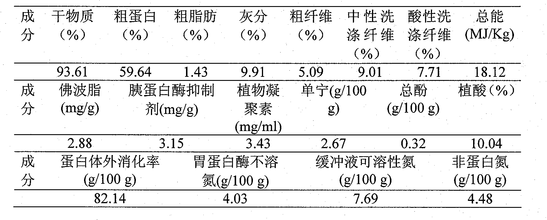 Method for detoxifying barbadosnut seed dregs and preparing protein concentrates