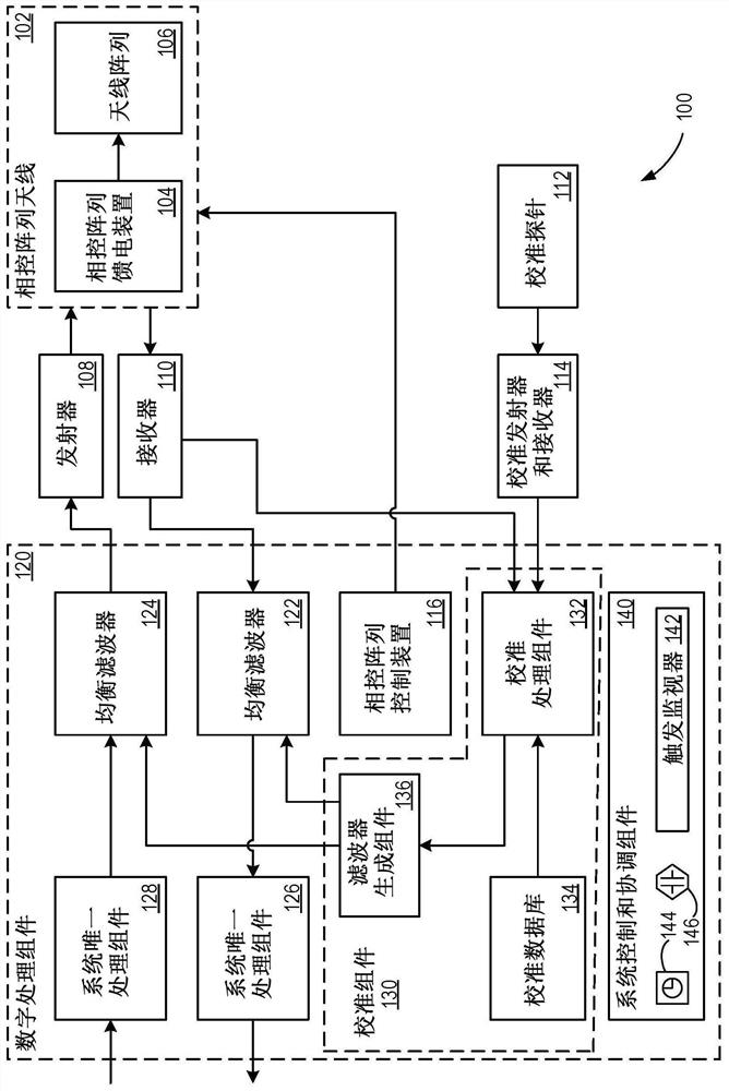 Systems and methods for phased array passband calibration