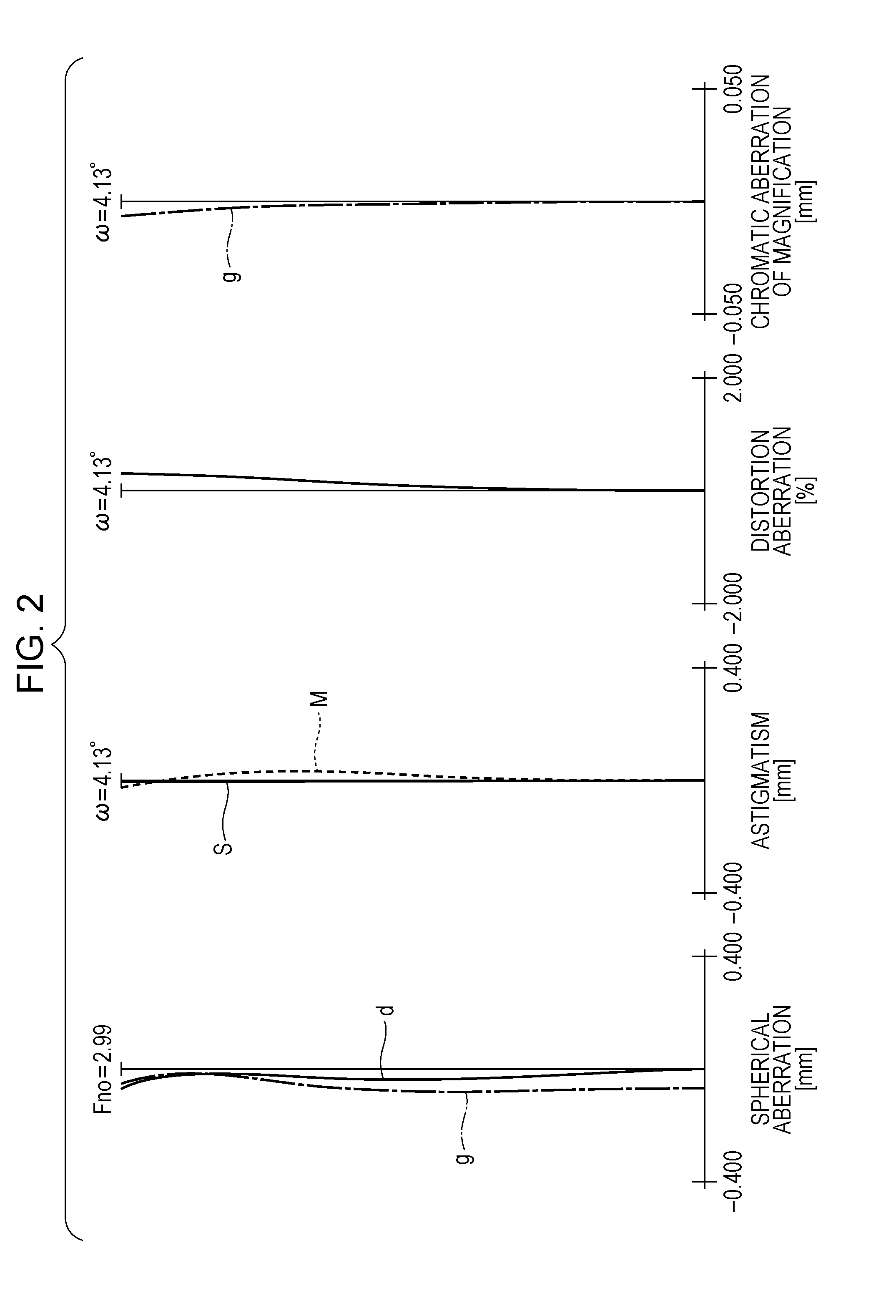 Rear attachment lens and image-forming optical system using the same