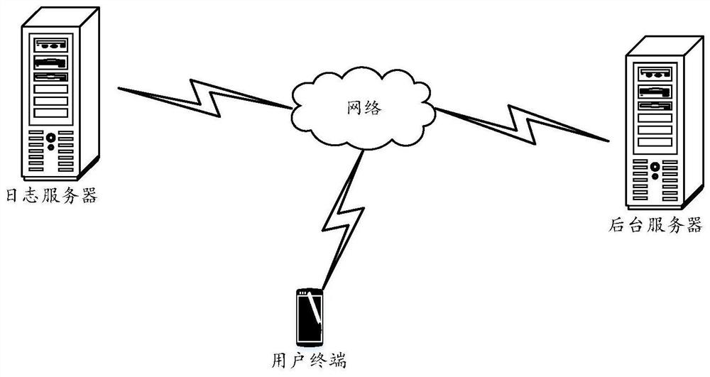 Client log recovery method and device, computer equipment and storage medium