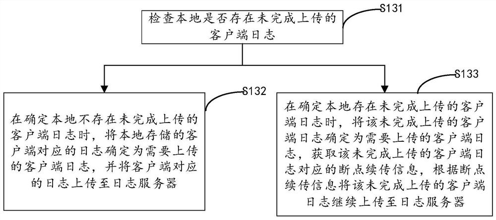 Client log recovery method and device, computer equipment and storage medium