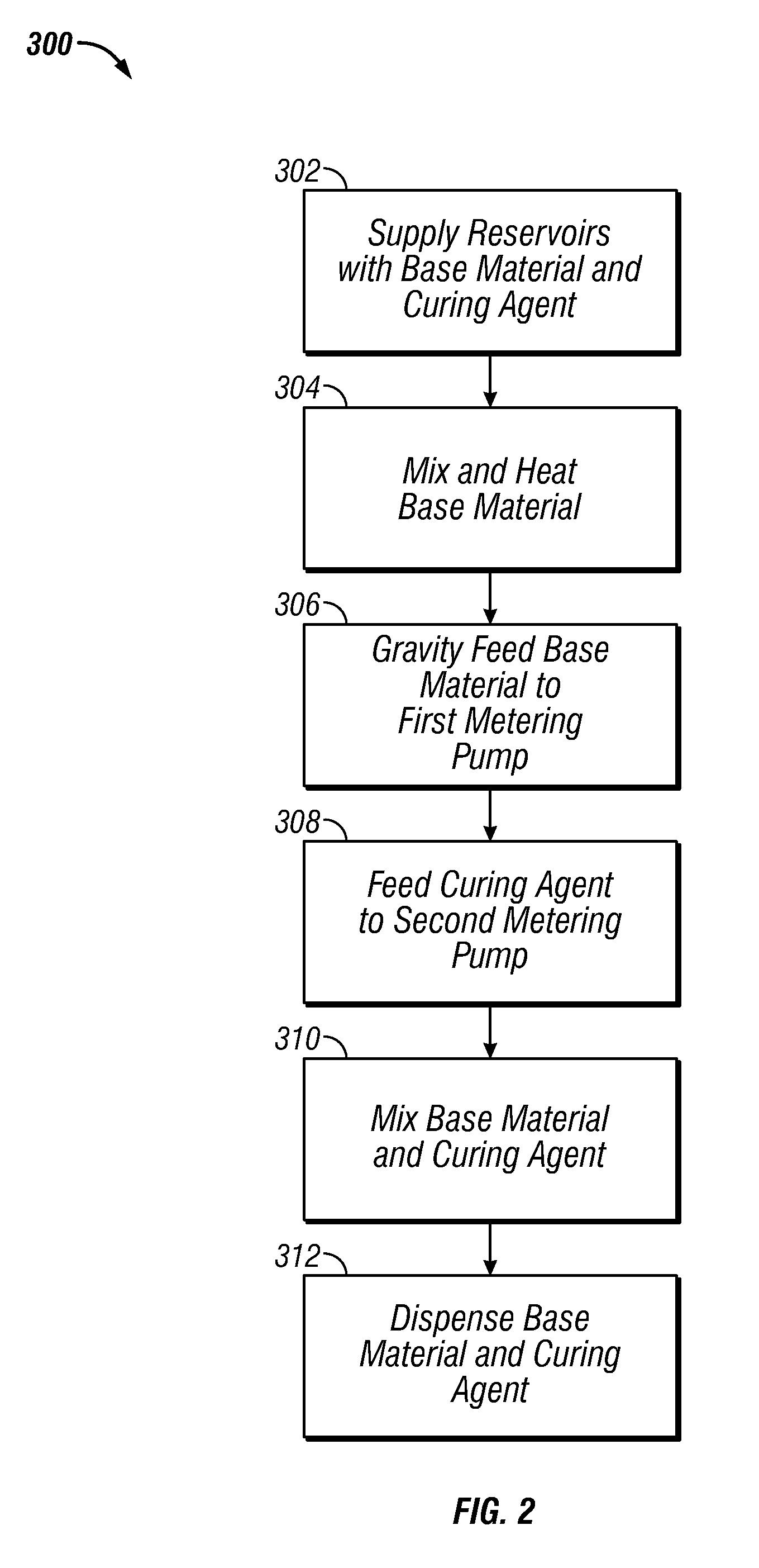 Systems and methods for processing and despensing filled multi-component material