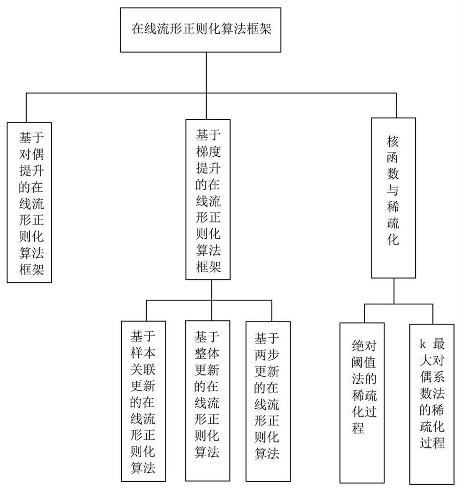 Product defect online classification method in industrial visual inspection