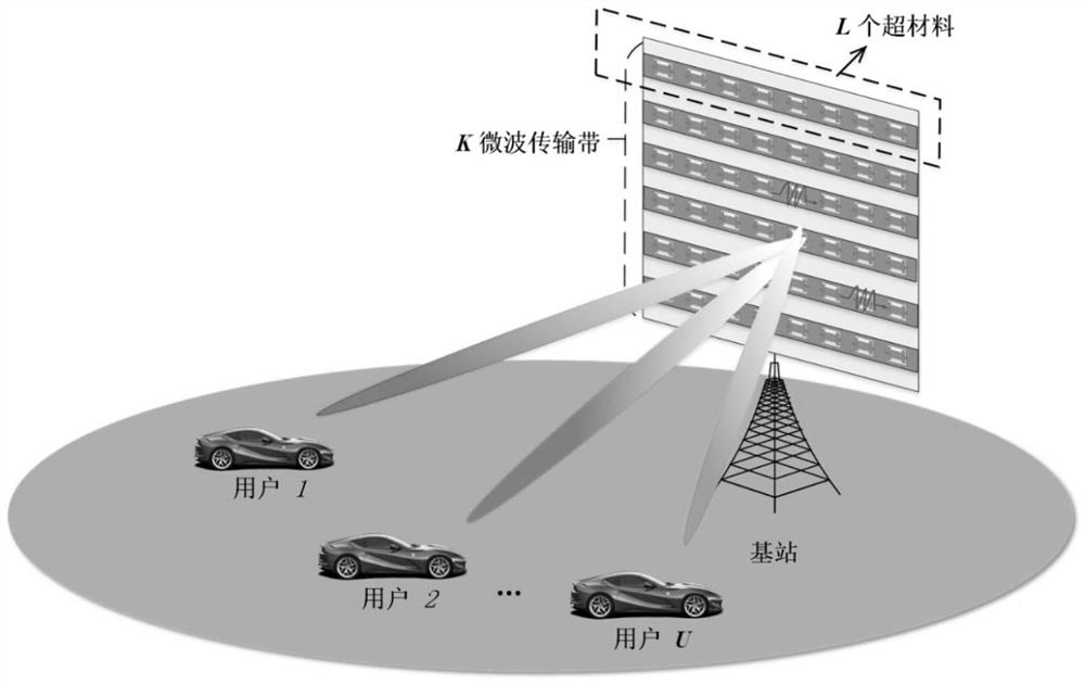 Large-scale MIMO uplink statistical transmission method assisted by dynamic metasurface antenna