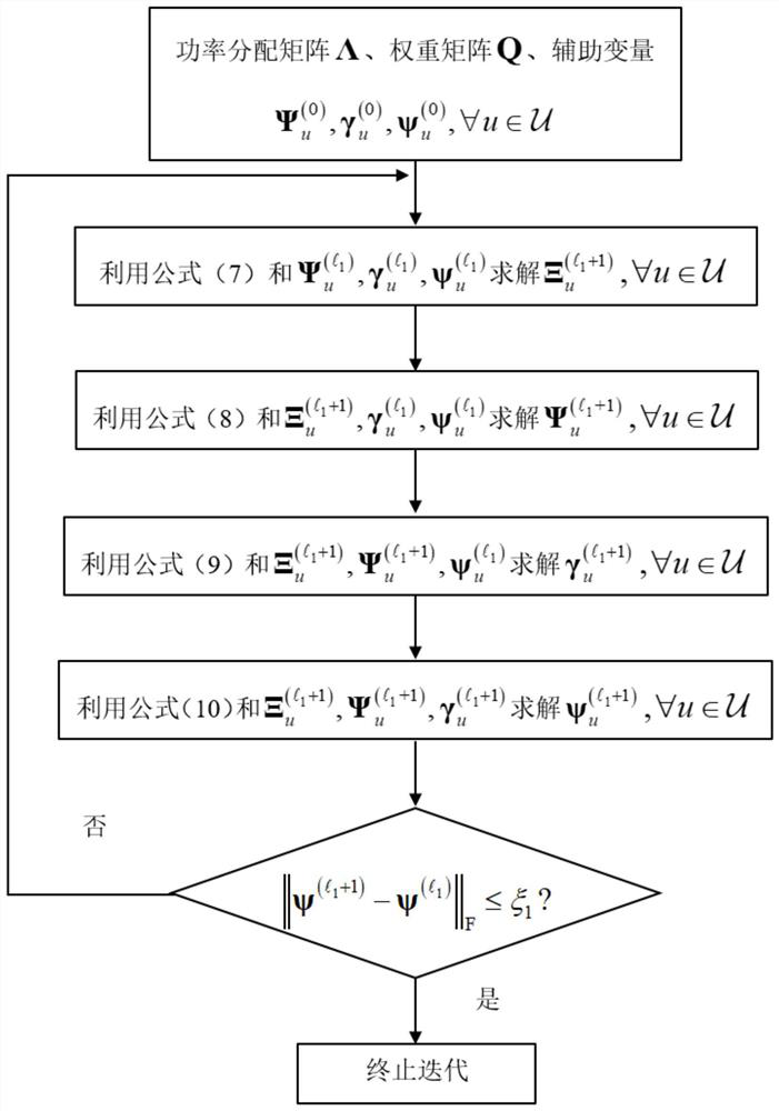 Large-scale MIMO uplink statistical transmission method assisted by dynamic metasurface antenna