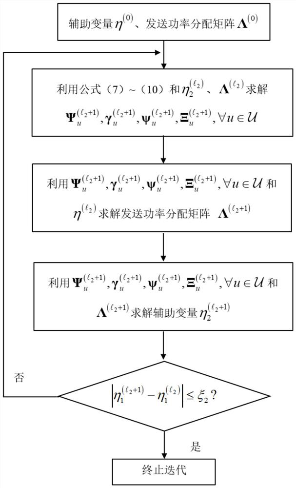 Large-scale MIMO uplink statistical transmission method assisted by dynamic metasurface antenna