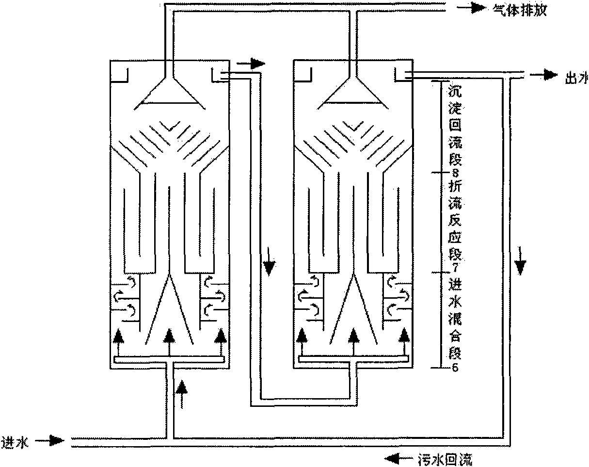 Coking wastewater treatment process and coking wastewater treatment equipment