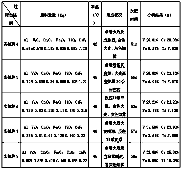 Al-V-Cr-Fe-Ti intermediate alloy and preparation method thereof