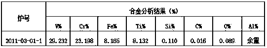 Al-V-Cr-Fe-Ti intermediate alloy and preparation method thereof