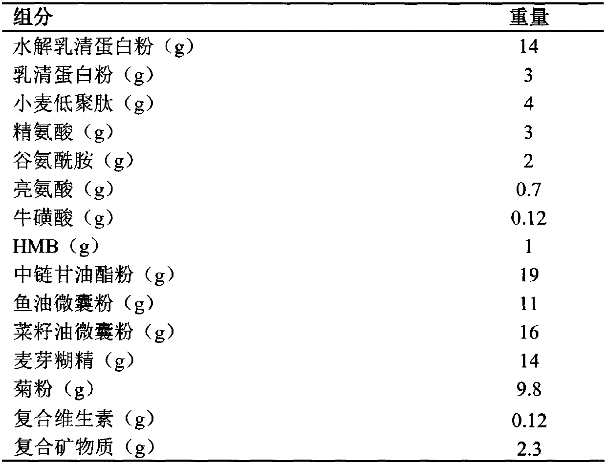 Enteral nutrient agent for cancer patients