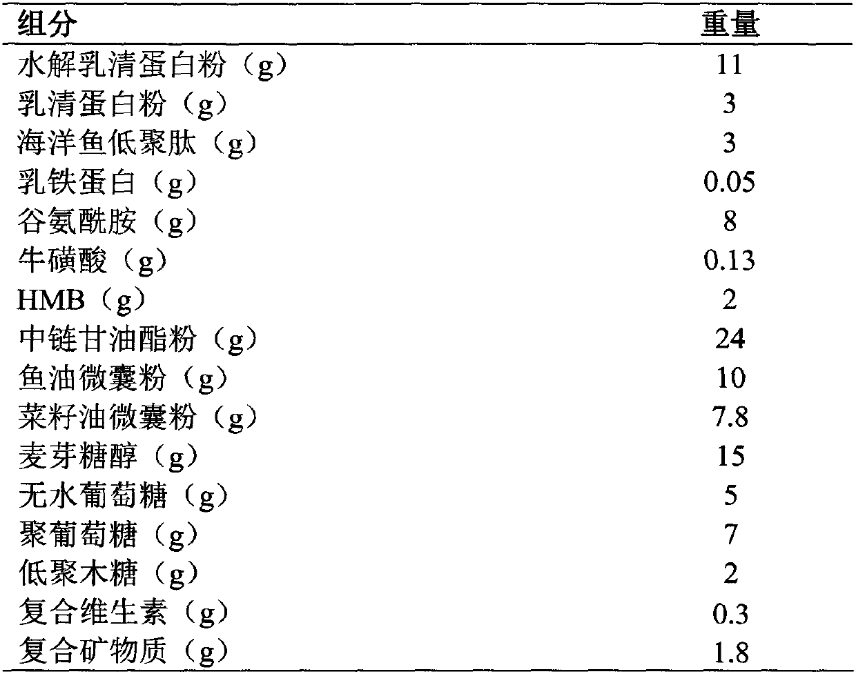 Enteral nutrient agent for cancer patients