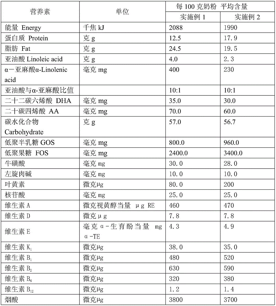 Infant formula milk powder with prebiotics and probiotics and method for preparing infant formula milk powder