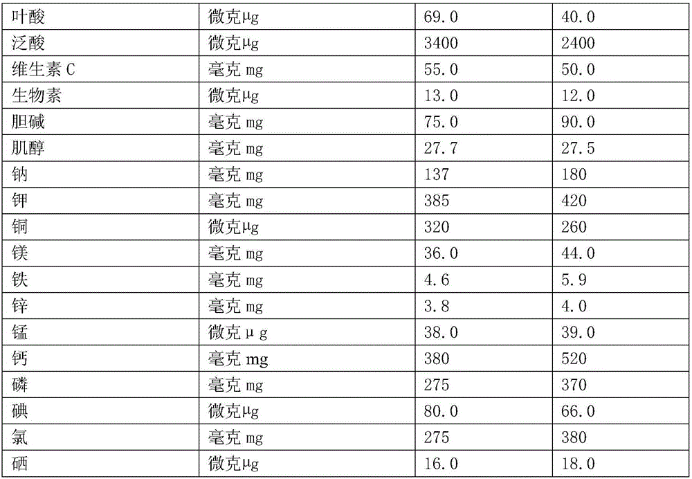 Infant formula milk powder with prebiotics and probiotics and method for preparing infant formula milk powder