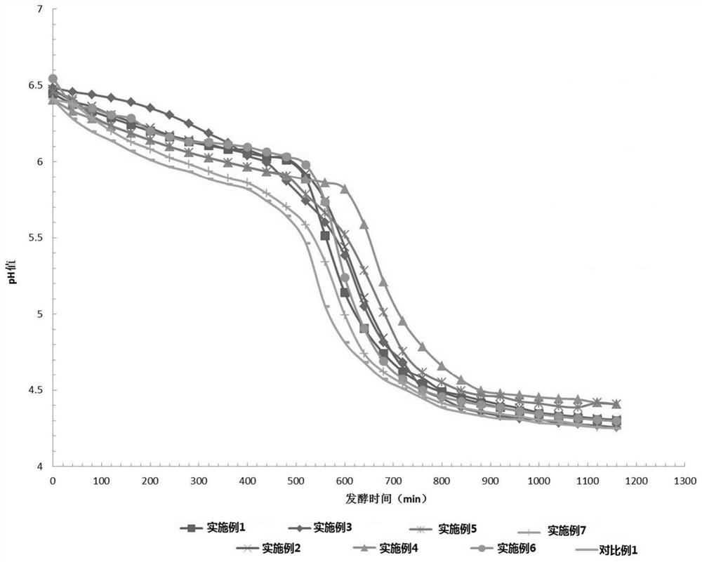 Drinking type fermented probiotic yoghourt capable of reducing blood uric acid and preparation method of drinking type fermented probiotic yoghourt