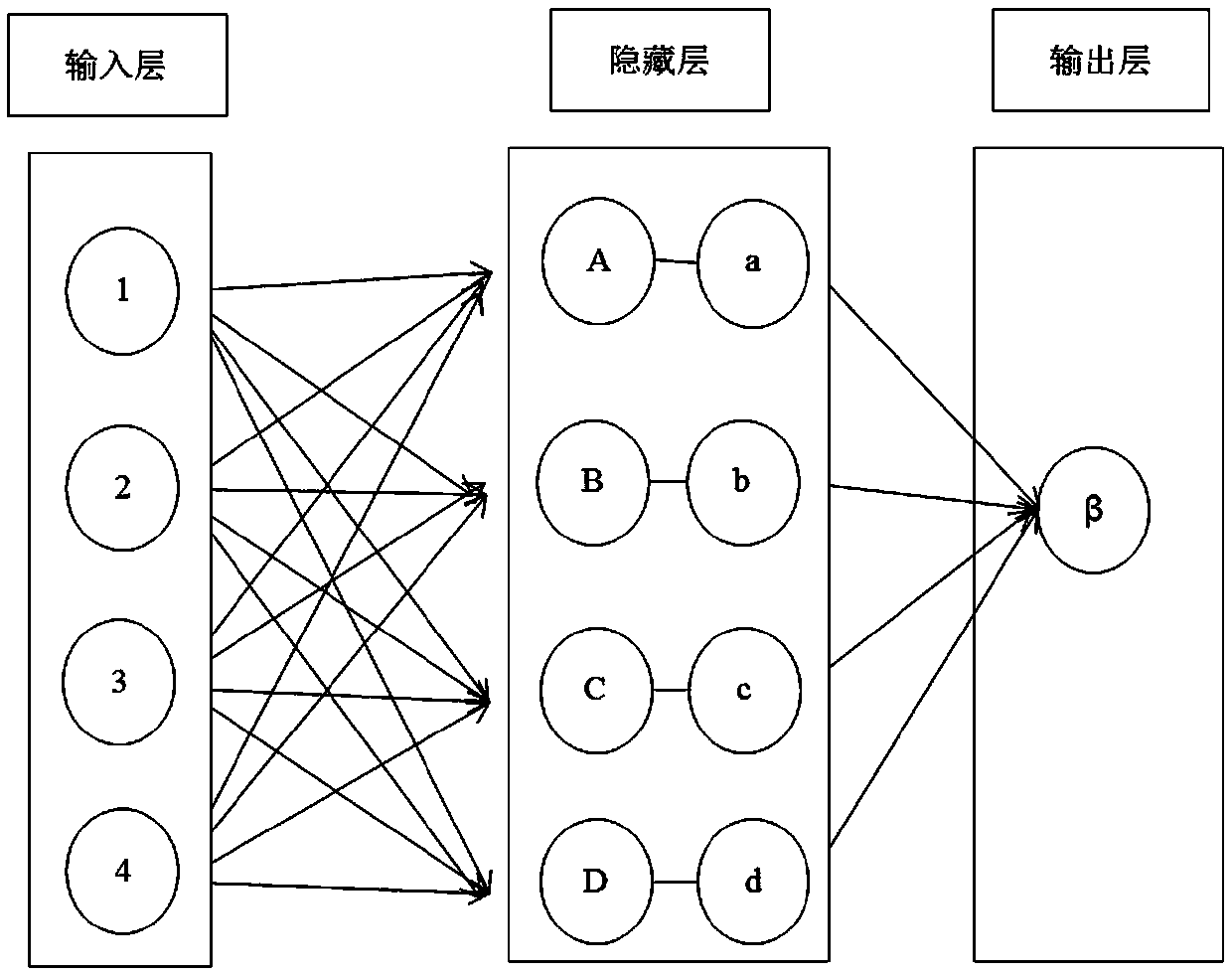 Foundation pit displacement prediction method based on particle swarm optimization BP neural network