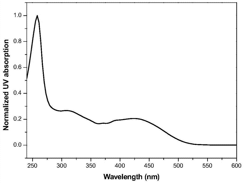 A multifunctional base pyridazinone compound, its application as an orange organic luminescent material and its preparation method