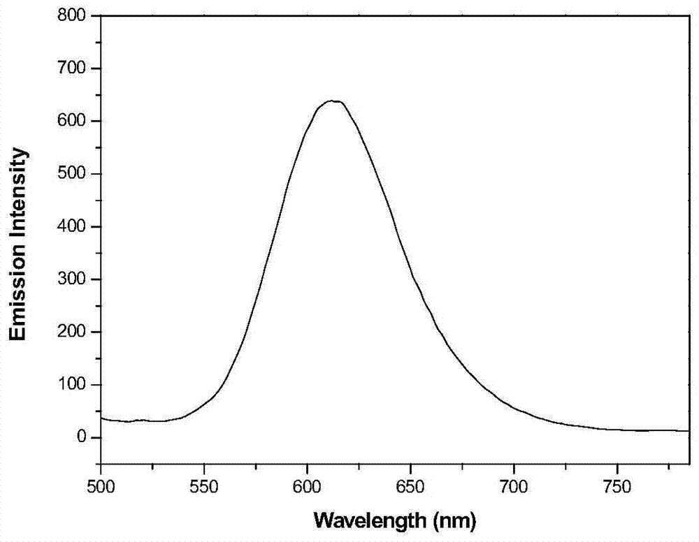 A multifunctional base pyridazinone compound, its application as an orange organic luminescent material and its preparation method