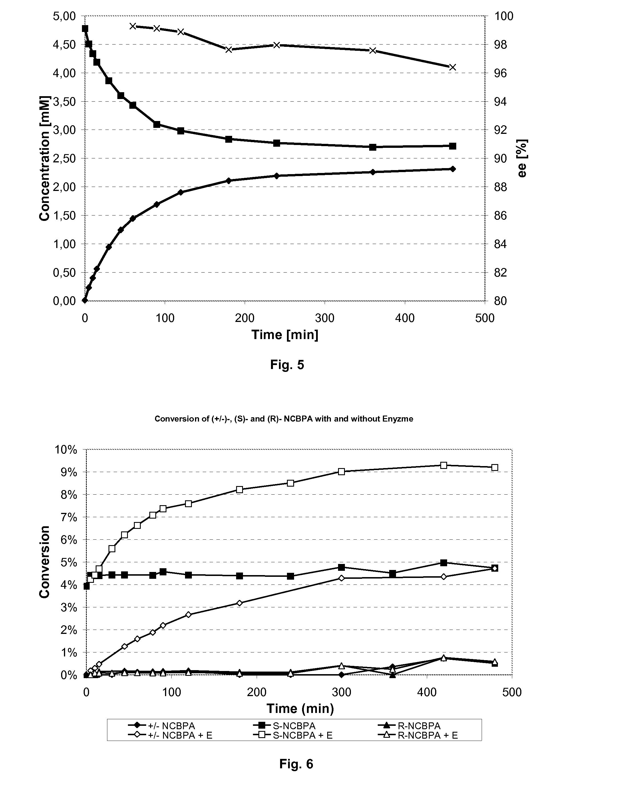 Preparation of beta-amino acids