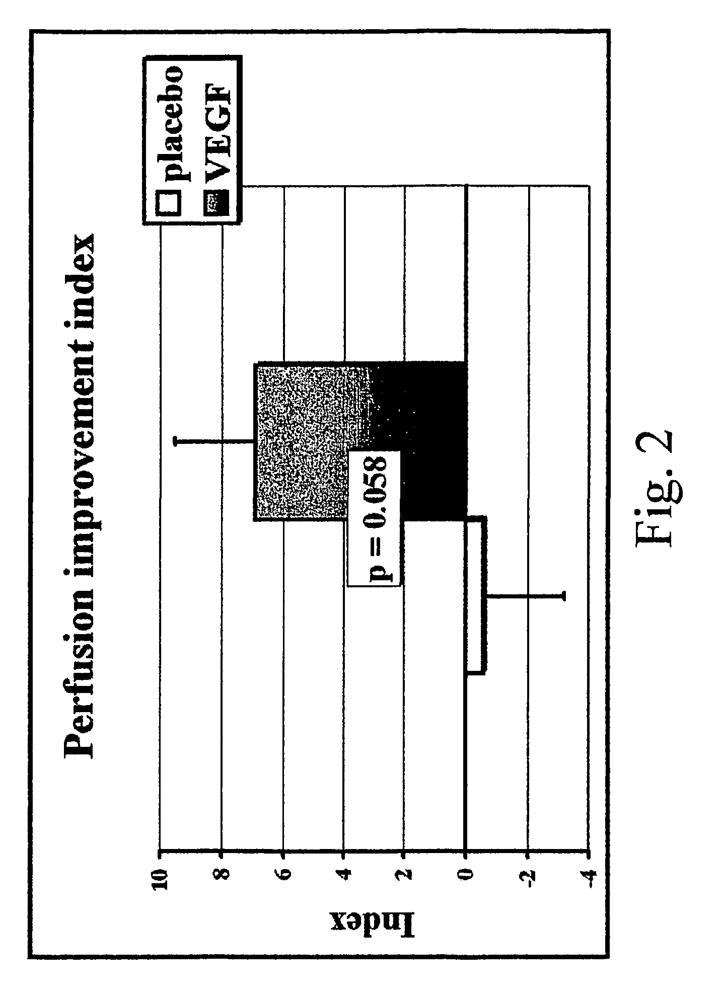 Method to induce neovascular formation and tissue regeneration