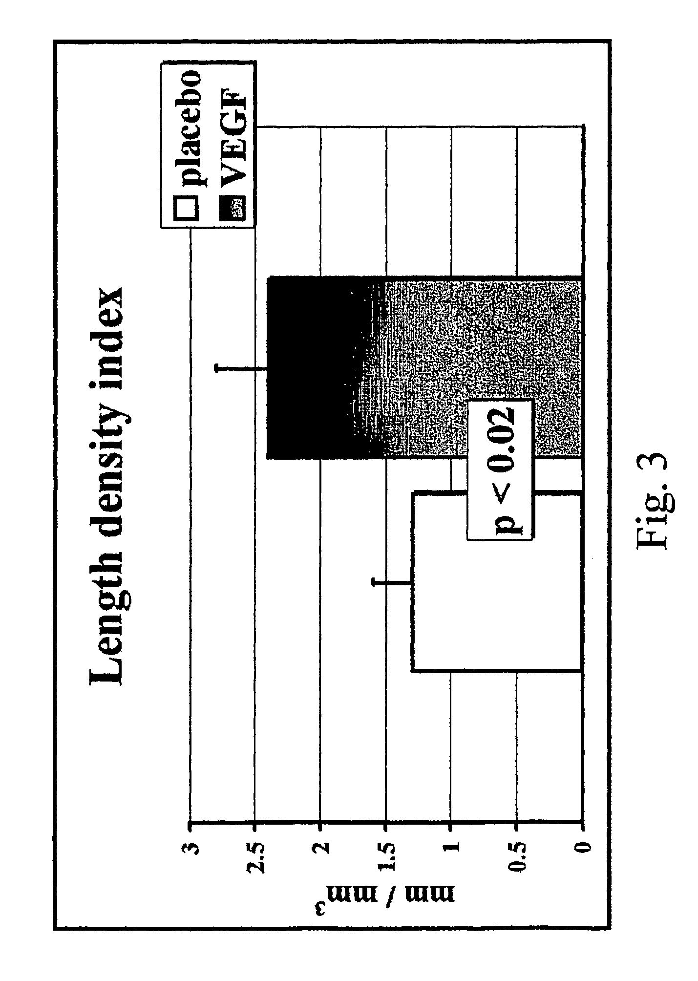 Method to induce neovascular formation and tissue regeneration