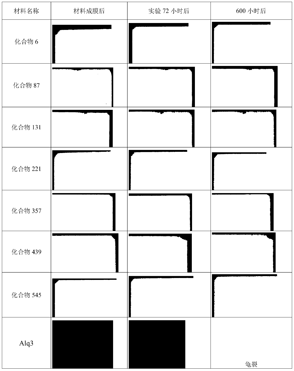 Organic compound based on heteroaryl amine structure and application thereof to OLED (Organic Light Emitting Diode)