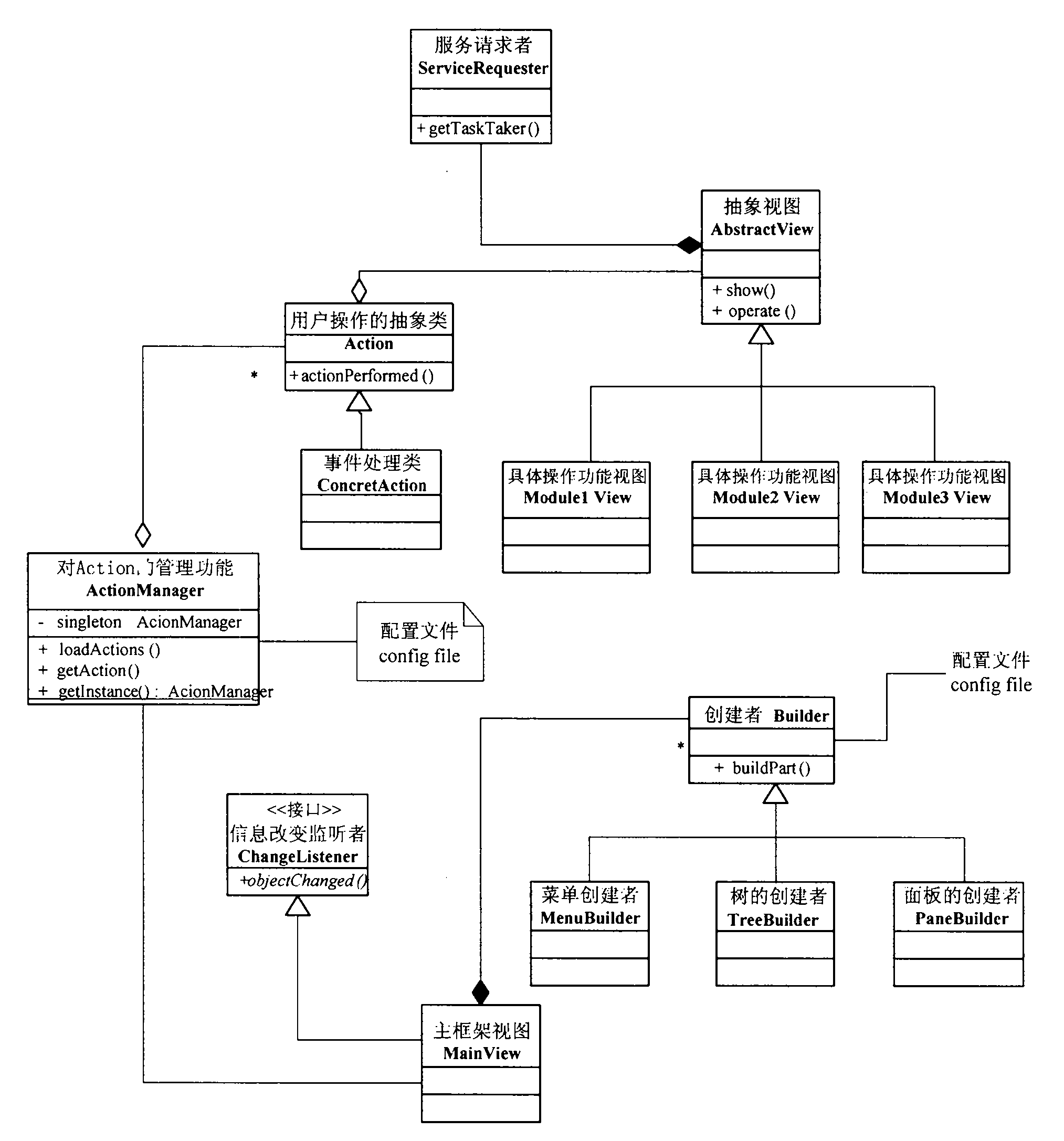 Method and system for implementing software customized module