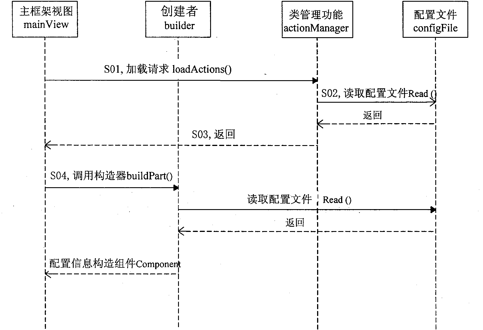 Method and system for implementing software customized module