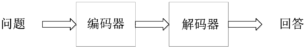 Automatic reply dialogue system based on deep learning and reinforcement learning