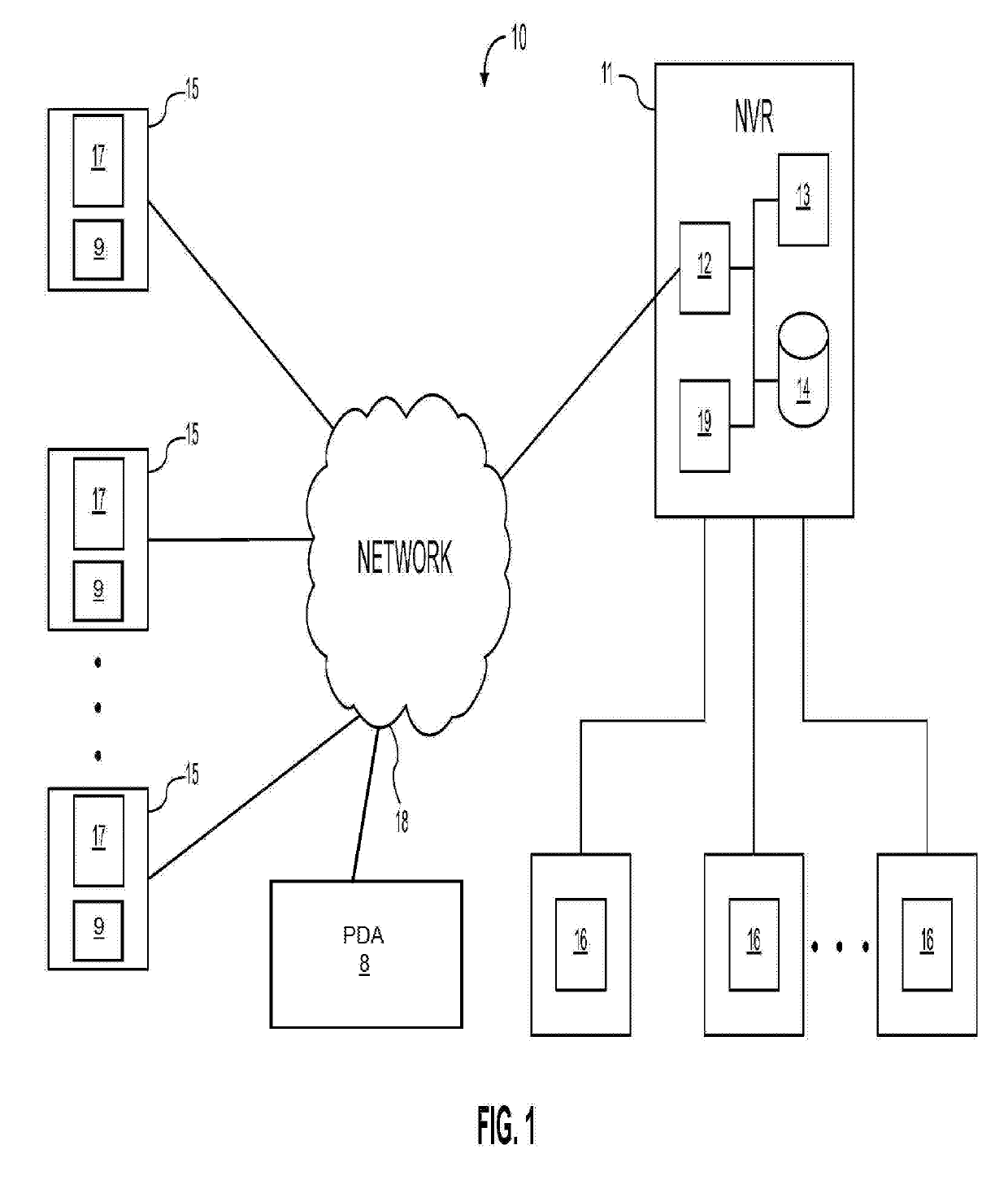 Self-healing video surveillance system