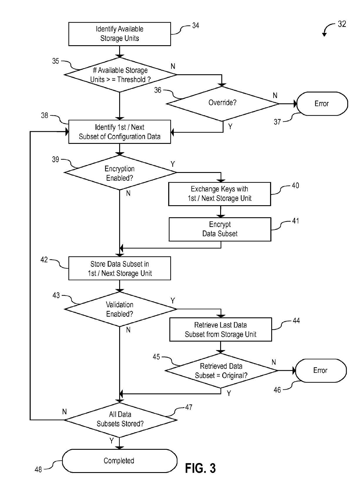 Self-healing video surveillance system