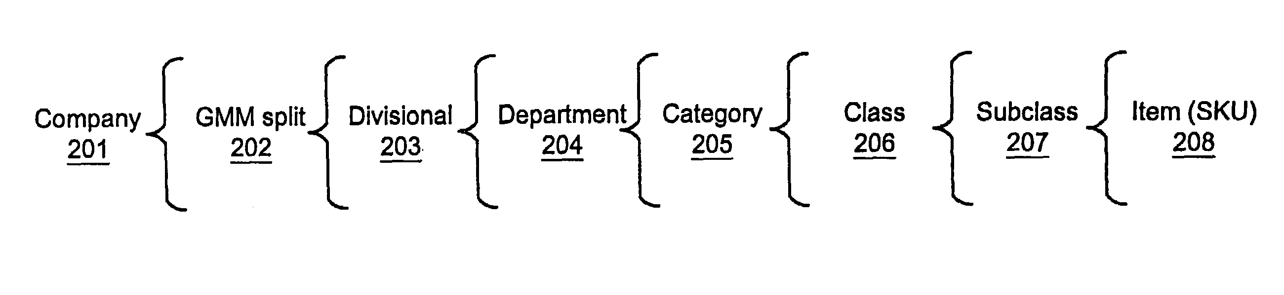 Method and apparatus for planning analysis