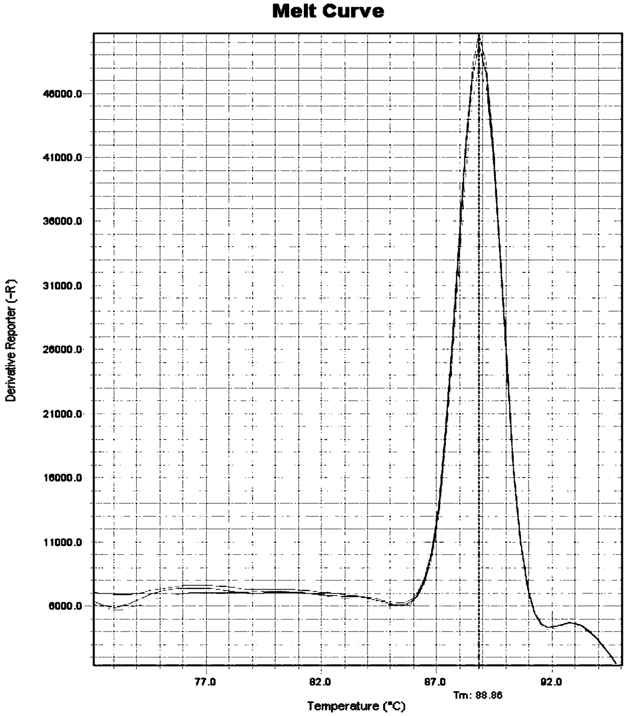 Specific primer combination for identifying RET gene mutation of medullary thyroid carcinoma as well as kit and application of specific primer combination